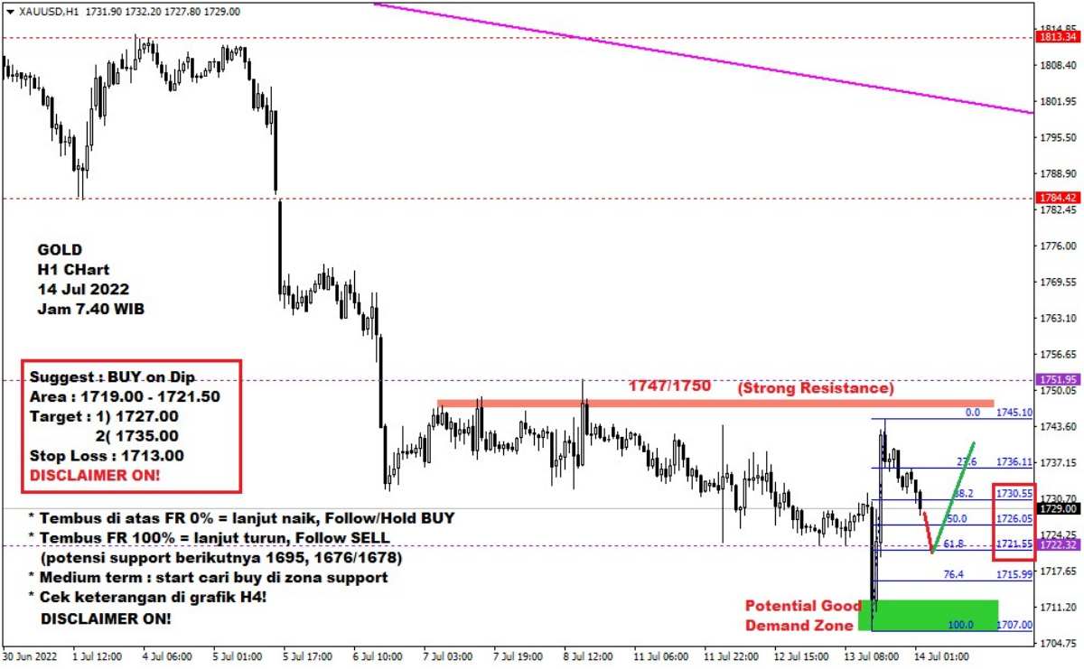 Pergerakan Harga Emas dan Forex Hari Ini 14 Juli 2022 gh1