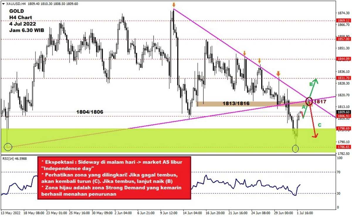 Pergerakan Harga Emas dan Forex Hari Ini 4 Juli 2022 gh4