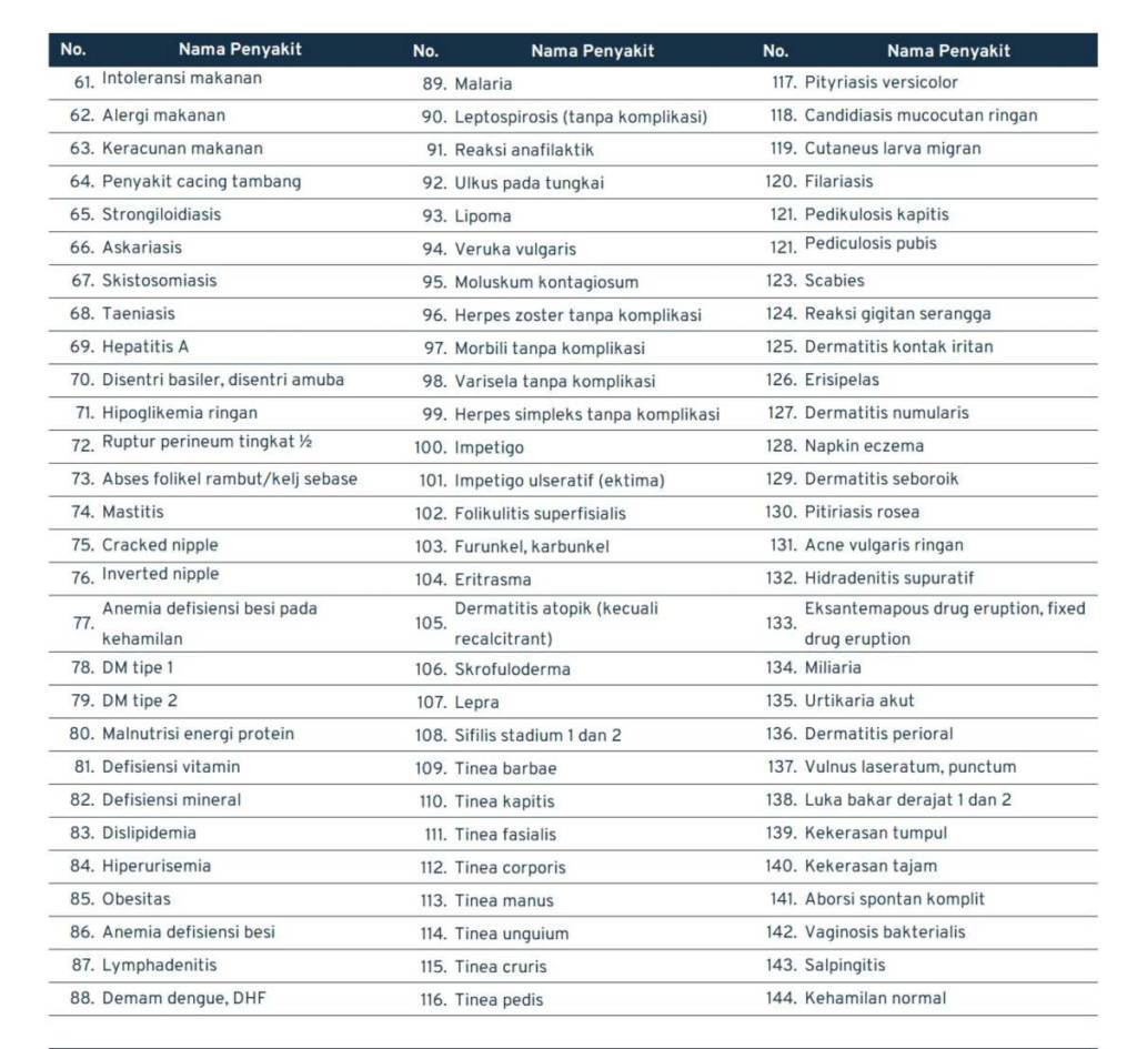 Daftar Penyakit yang Ditanggung BPJS Kesehatan 02 - Finansialku