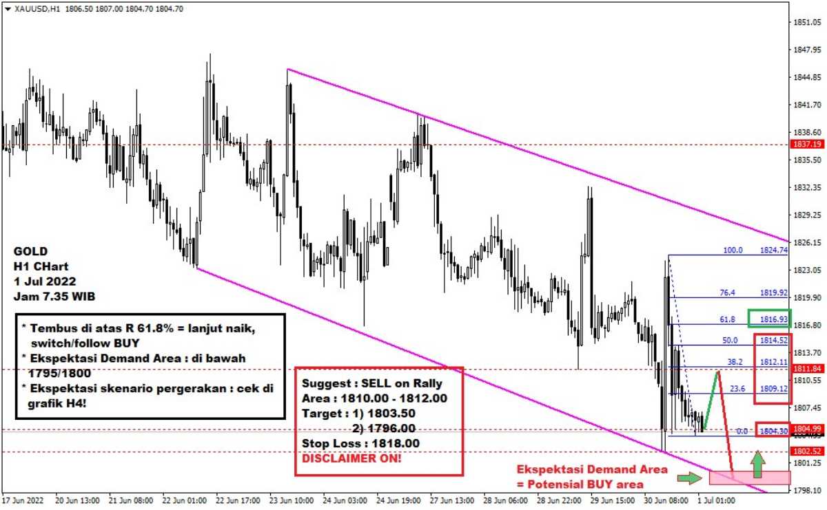 Pergerakan Harga Emas dan Forex Hari Ini 1 Juli 2022 gh1