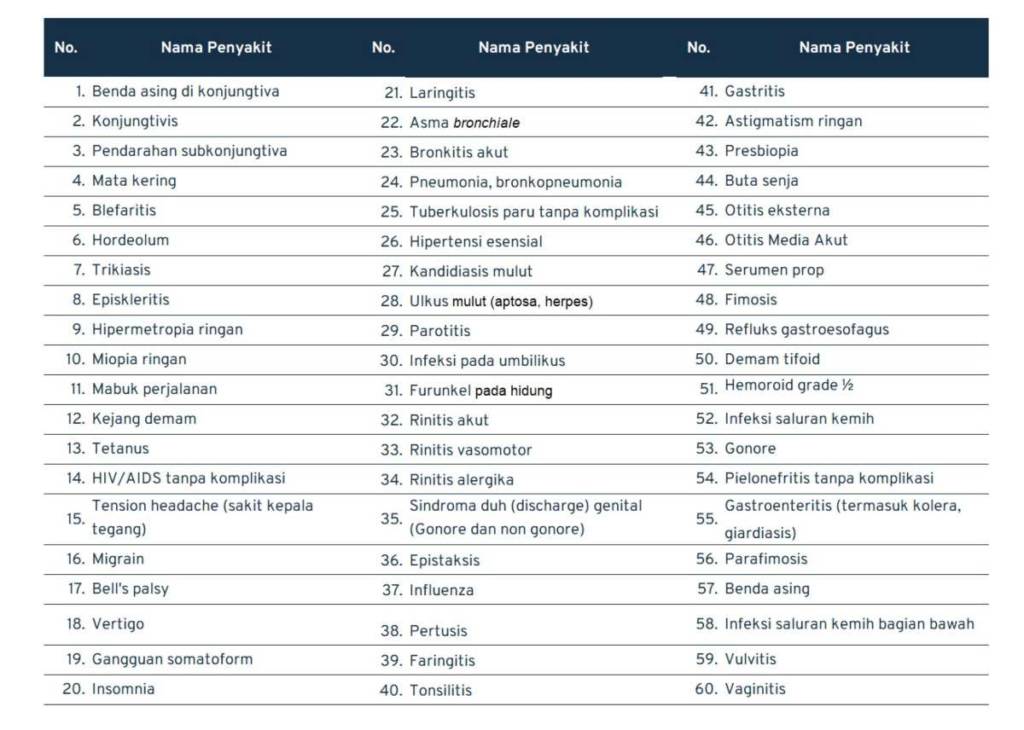 Daftar Penyakit Yang Ditanggung BPJS Kesehatan Lengkap ACTONCLOUD