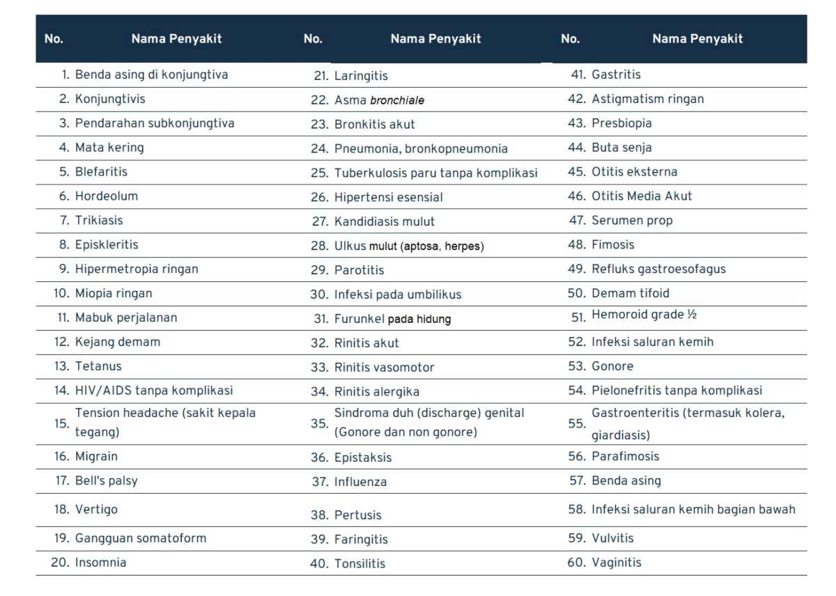 Daftar Penyakit Yang Ditanggung Bpjs Kesehatan Lengkap