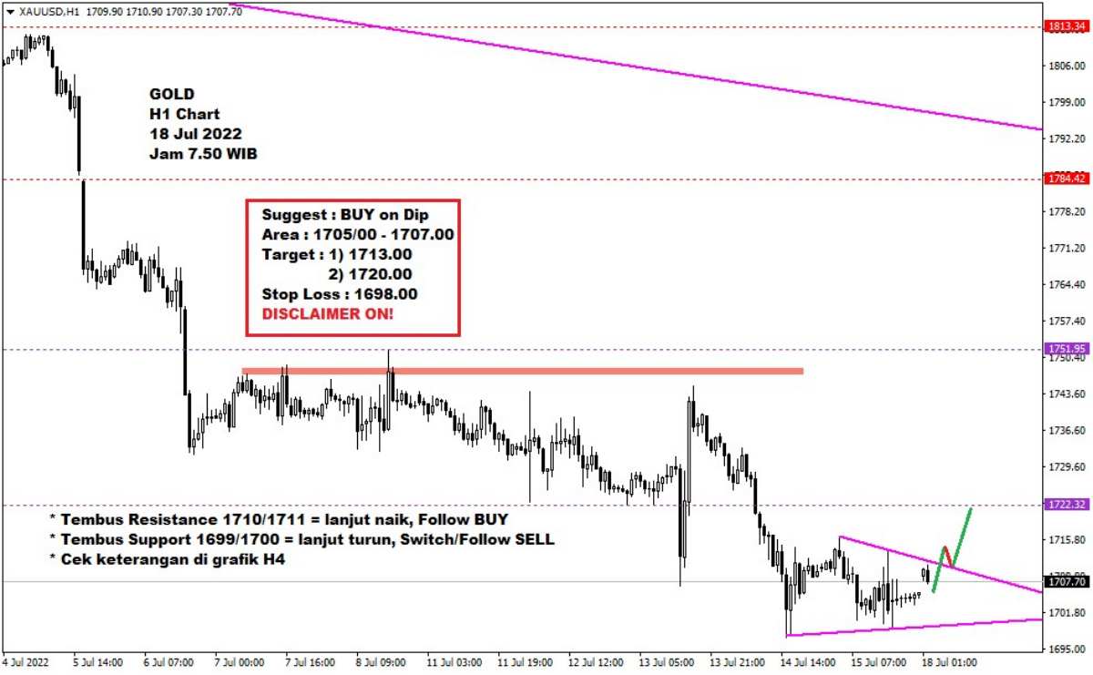 Pergerakan Harga Emas dan Forex Hari Ini 18 Juli 2022 gh1