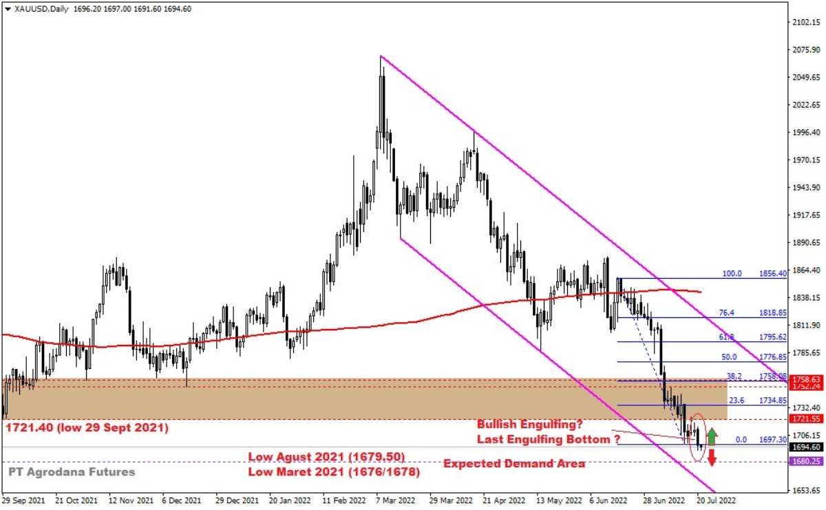 Pergerakan Harga Emas dan Forex Hari Ini 21 Juli 2022 gd