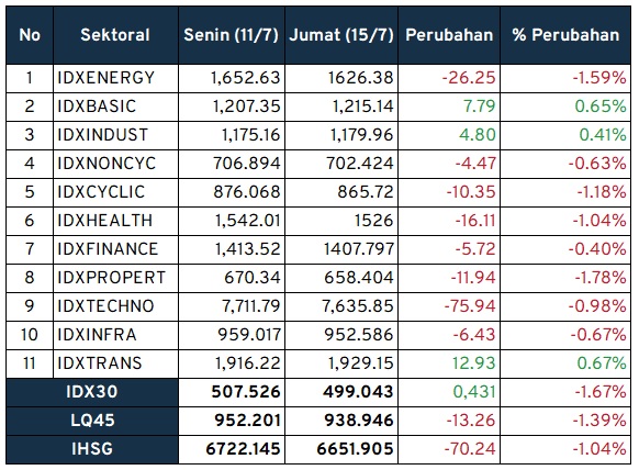 Investment Outlook_Kinerja Sektoral IHSG