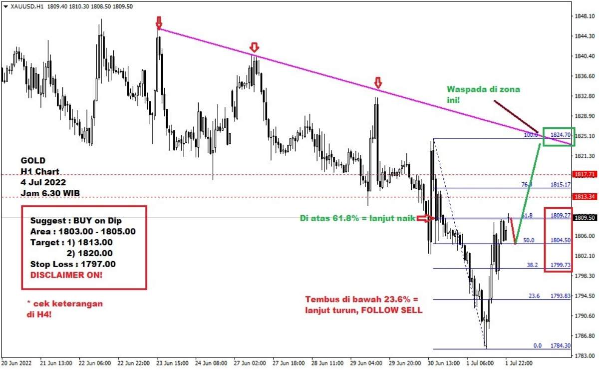 Pergerakan Harga Emas dan Forex Hari Ini 4 Juli 2022 gh1