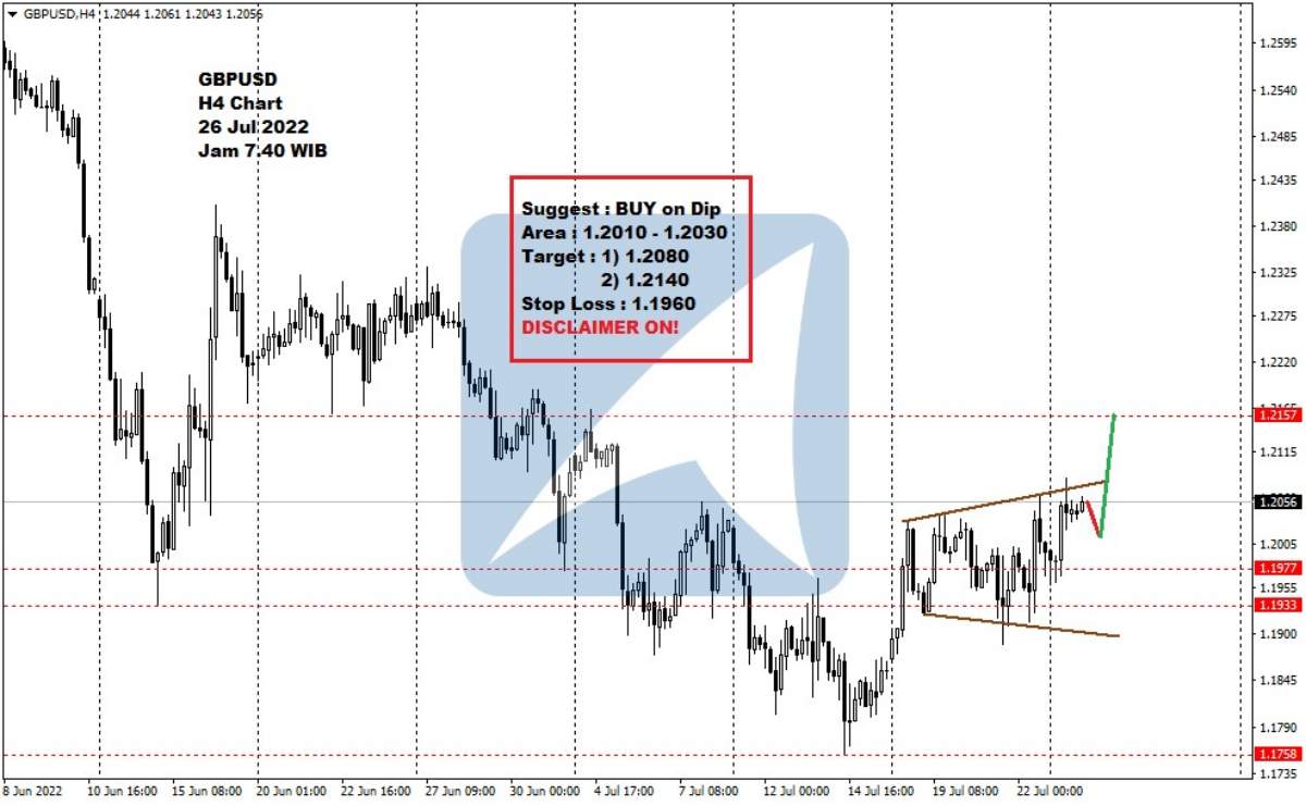 Pergerakan Harga Emas dan Forex Hari Ini 26 Juli 2022 fh4