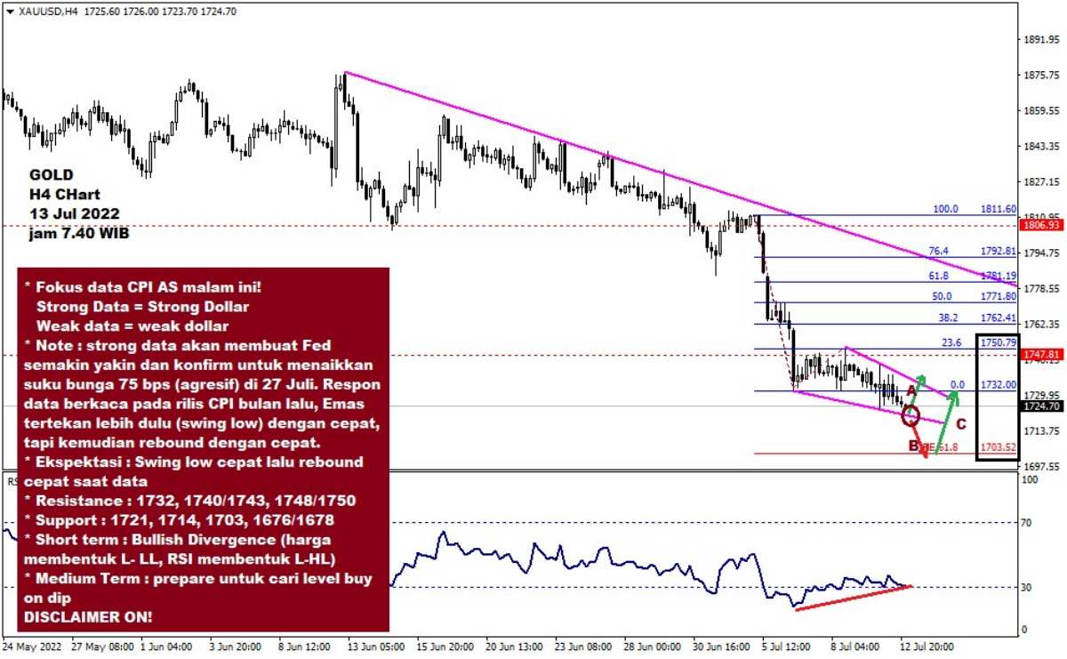 Pergerakan Harga Emas dan Forex Hari Ini 13 Juli 2022 gh4