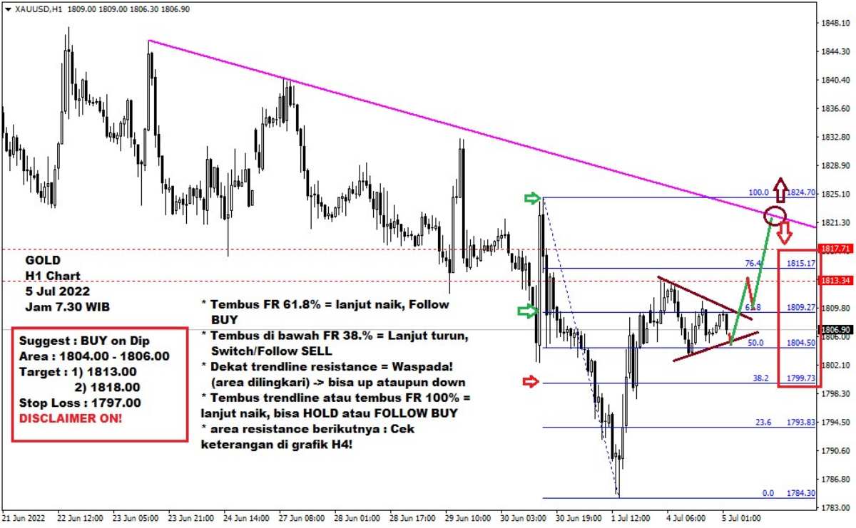 Pergerakan Harga Emas dan Forex Hari Ini 5 Juli 2022 gh1