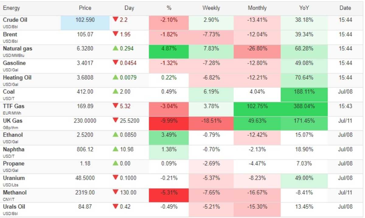 Investment Outlook Komoditas 1