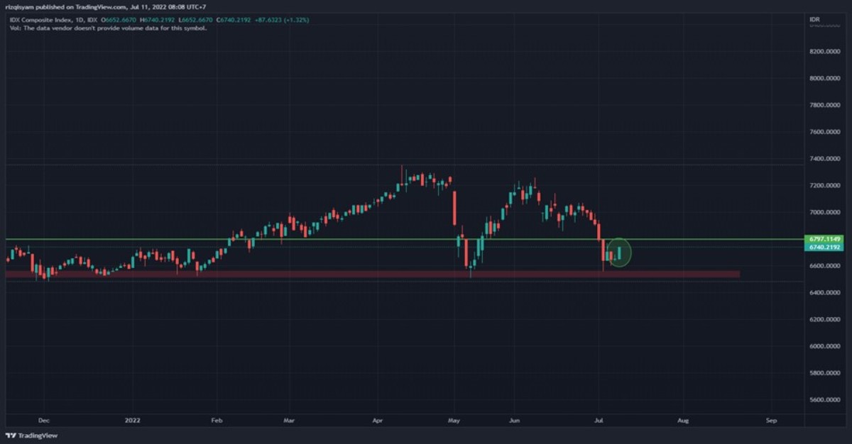 Investment Outlook IHSG