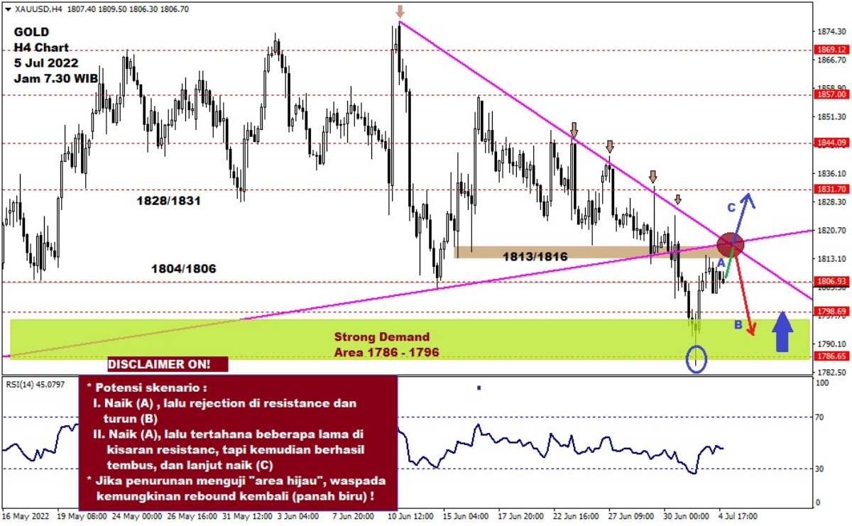 Pergerakan Harga Emas dan Forex Hari Ini 5 Juli 2022 gh4