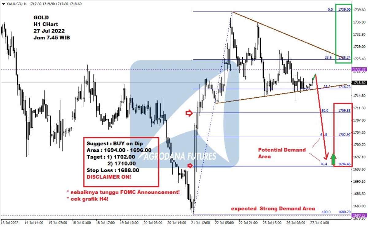 Pergerakan Harga Emas dan Forex Hari Ini 27 Juli 2022 gh1