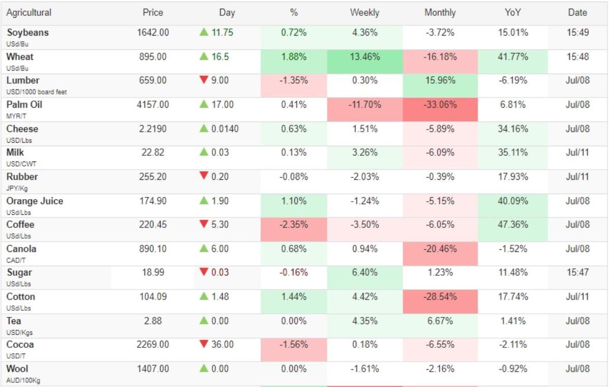 Investment Outlook Komoditas 3