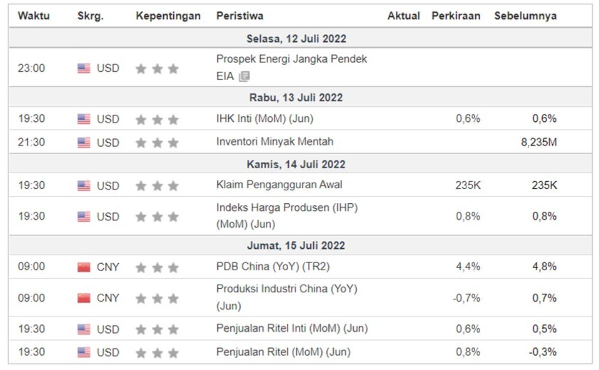 Investment Outlook Kalendar Global