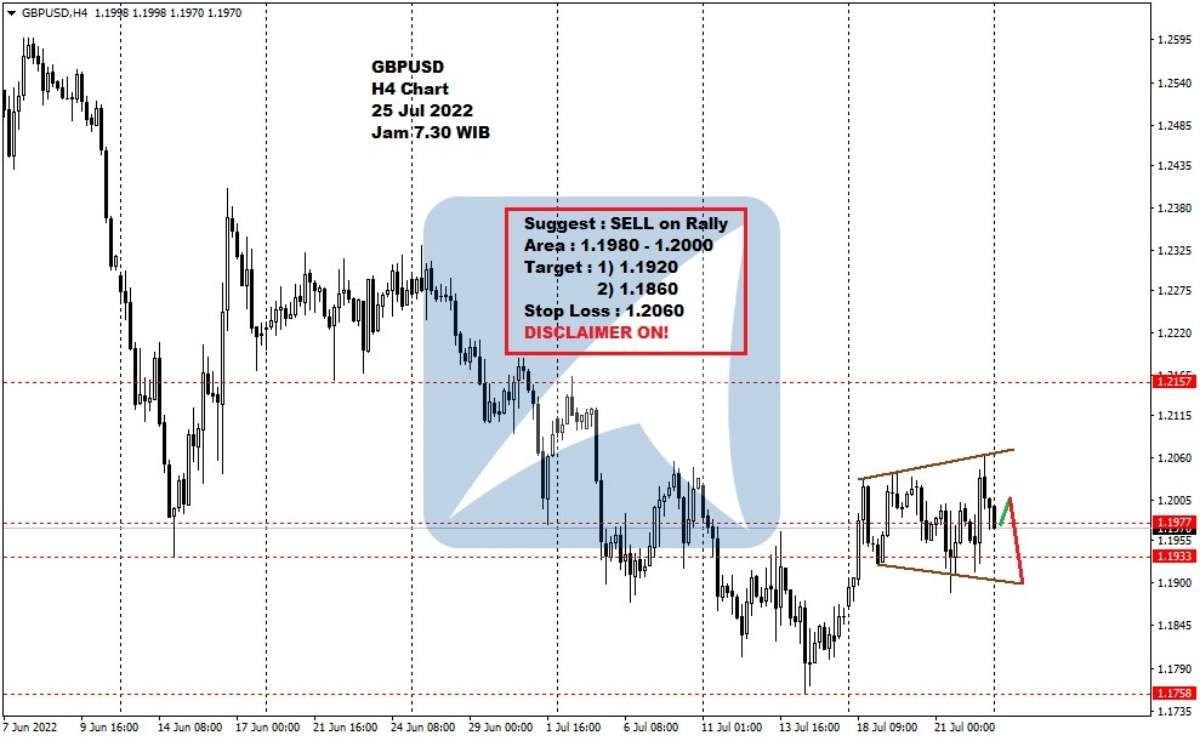 Pergerakan Harga Emas dan Forex Hari Ini 25 Juli 2022 fh4