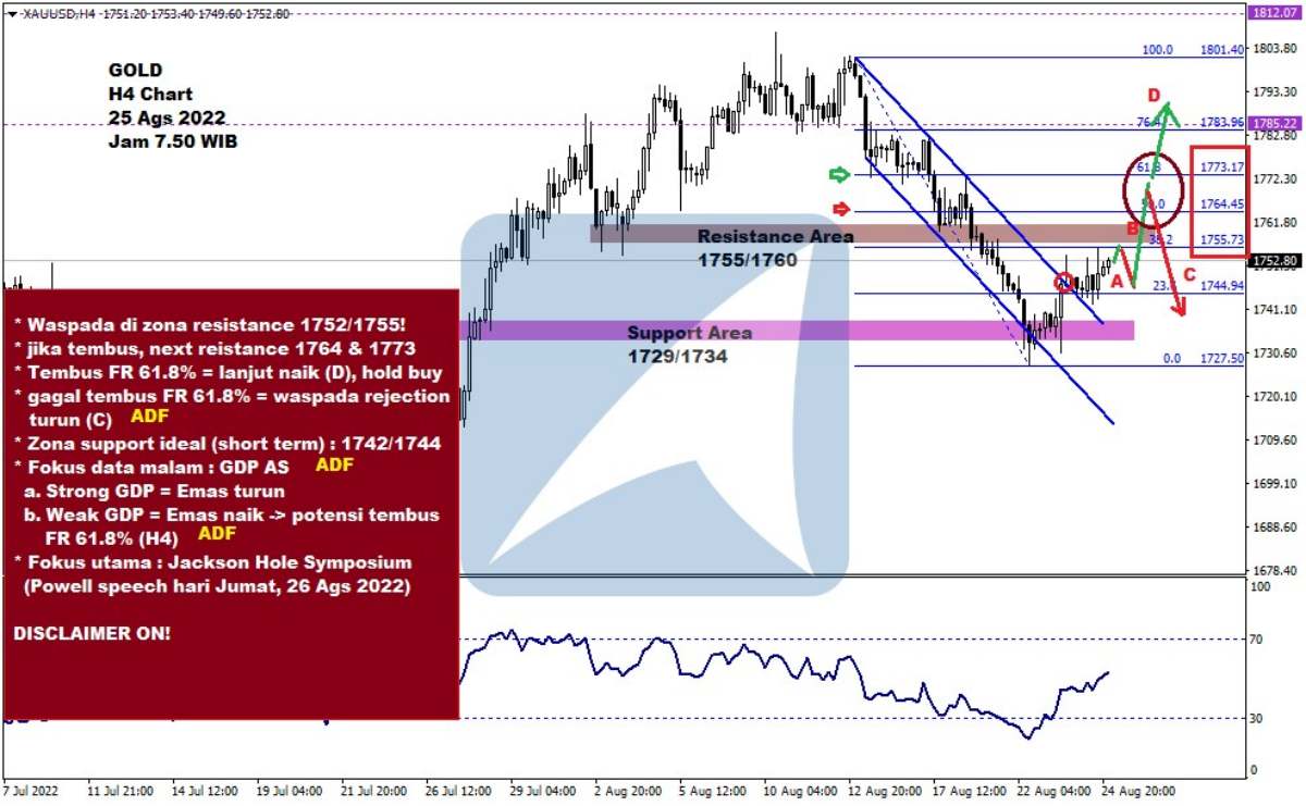 Pergerakan Harga Emas dan Forex Hari Ini 25 Agustus 2022 gh4
