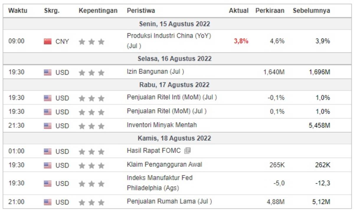 Investment Outlook Kalender Global