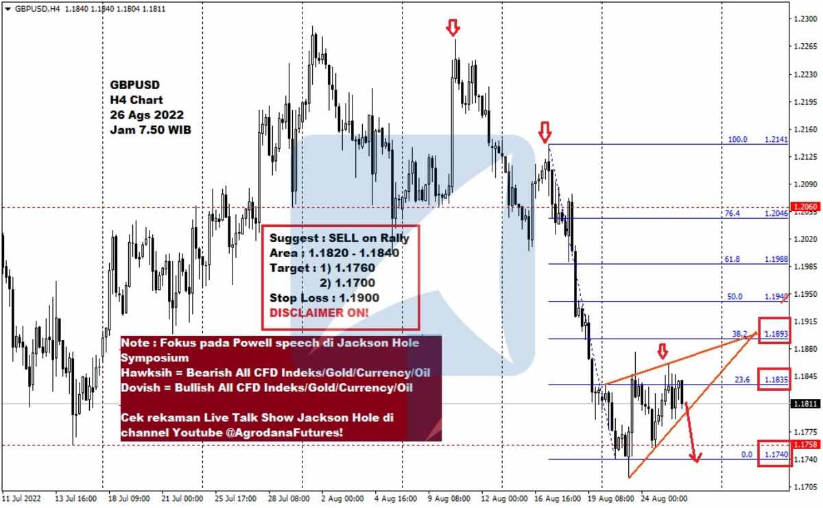 Pergerakan Harga Emas dan Forex Hari Ini 26 Agustus 2022 fh4