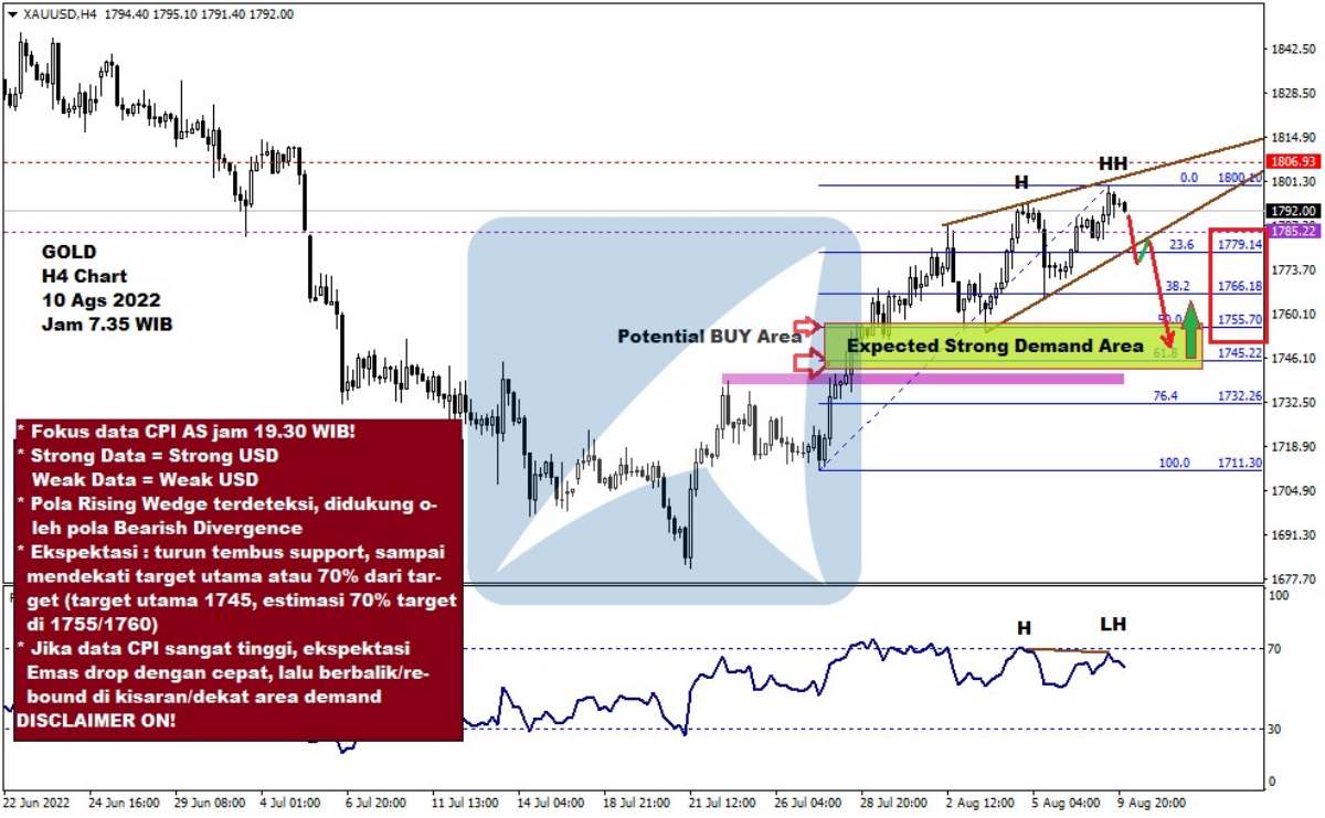 Pergerakan Harga Emas dan Forex Hari Ini 10 Agustus 2022 gh4