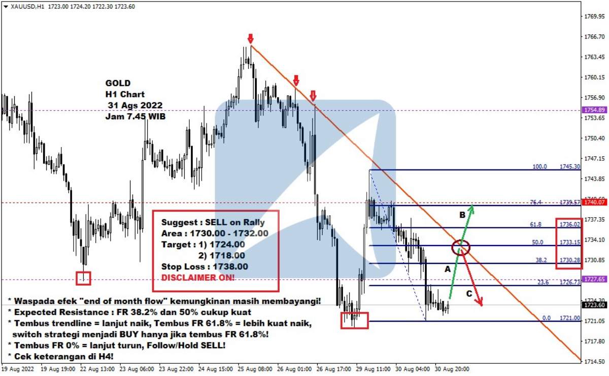 Pergerakan Harga Emas dan Forex Hari Ini 31 Agustus 2022 gh1
