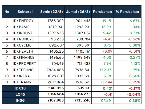 investment outlook kinerja ihsg