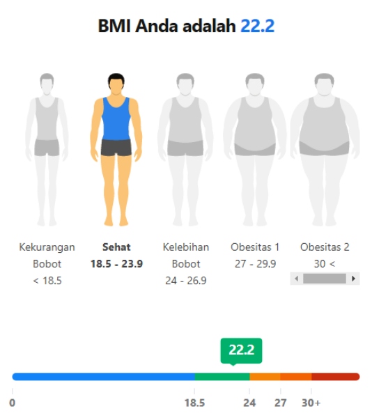 Cara Menghitung Berat Badan Ideal Dan Cara Mendapatkannya 