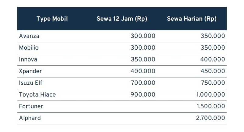 Harga Sewa Menggunakan Sopir