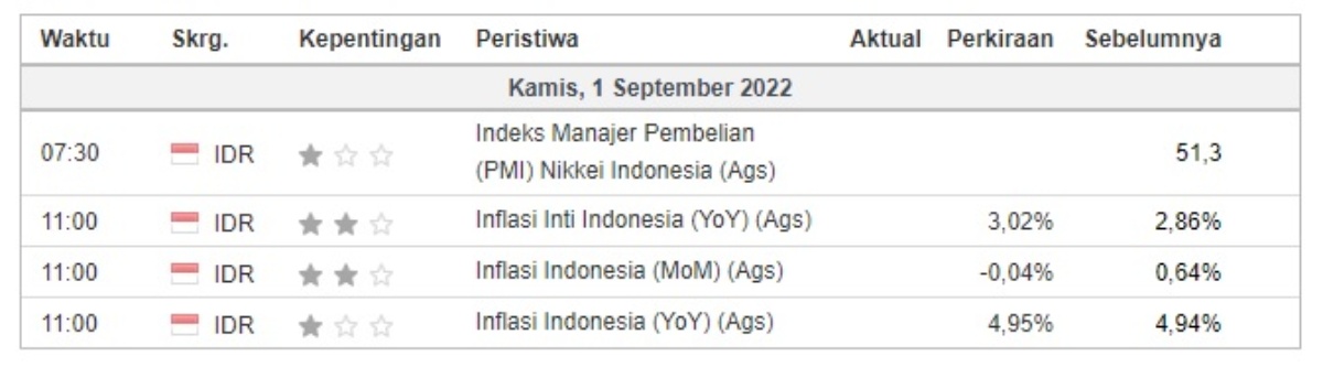 investment outlook kalender ekonomi domestik