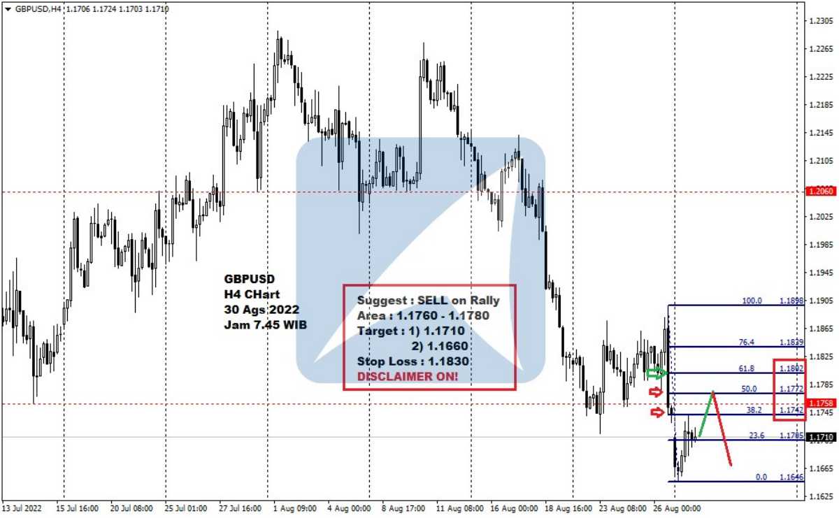 Pergerakan Harga Emas dan Forex Hari Ini 30 Agustus 2022 fh4