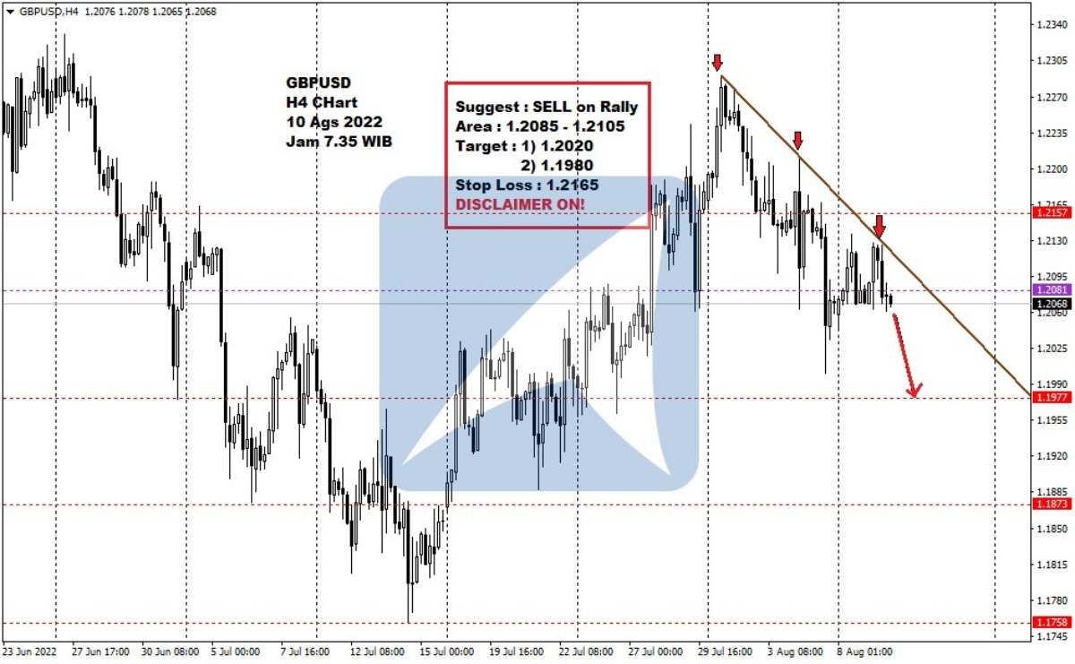 Pergerakan Harga Emas dan Forex Hari Ini 10 Agustus 2022 fh4