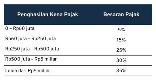 Cara Hitung PTKP Pajak Penghasilan, Simpel! 01 - Finansialku