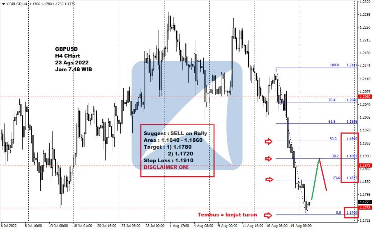 Pergerakan Harga Emas dan Forex Hari Ini 23 Agustus 2022 fh4