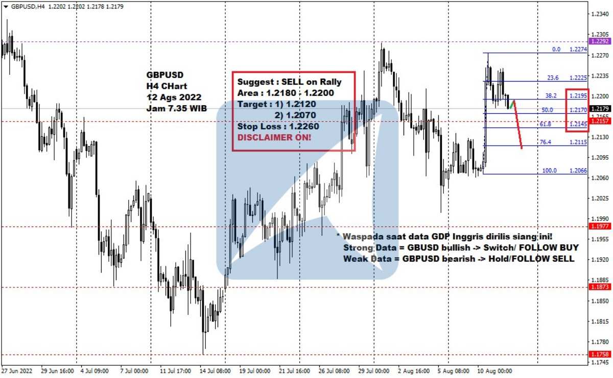 Pergerakan Harga Emas dan Forex Hari Ini 12 Agustus 2022 fh4