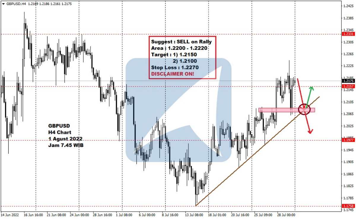 Pergerakan Harga Emas dan Forex Hari Ini 1 Agustus 2022 fh4