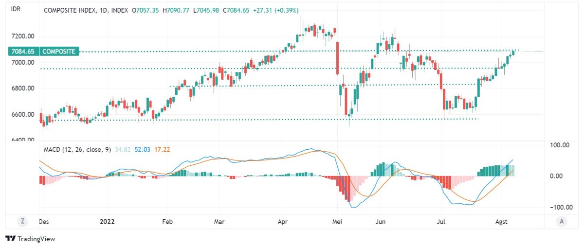 investment outlook IHSG