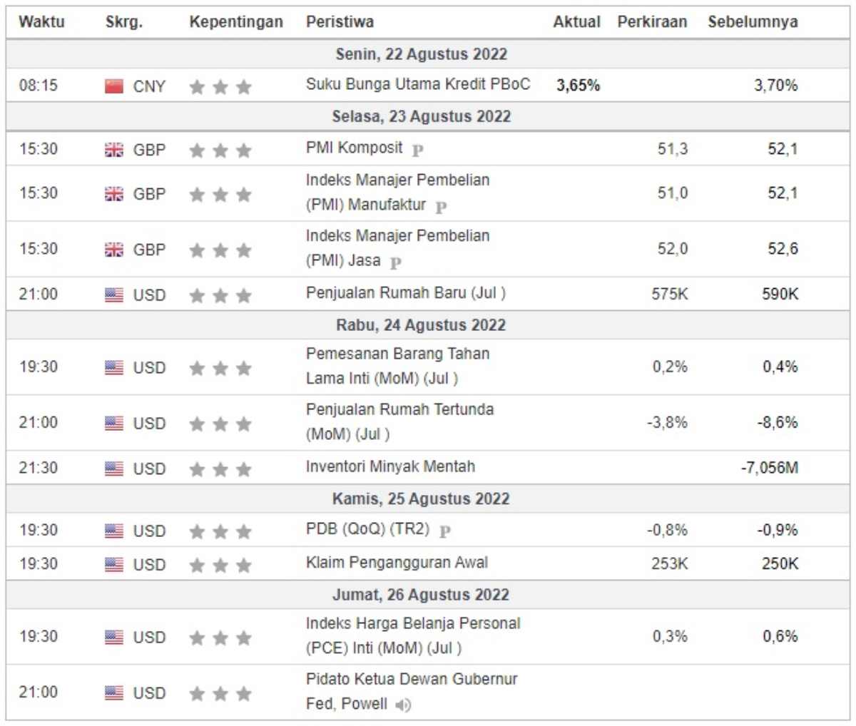 investment outlook kalender global