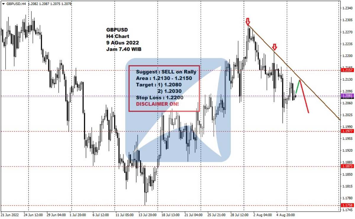 Pergerakan Harga Emas dan Forex Hari Ini 9 Agustus 2022 fh4