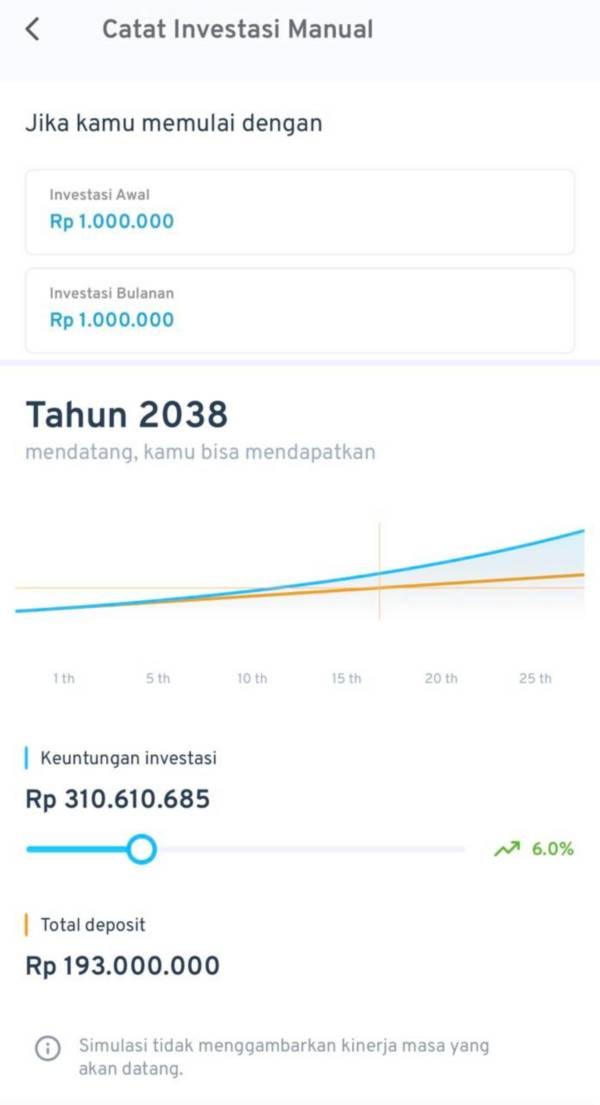 Perhitungan biaya pendidikan di RDPU Perhitungan biaya pendidikan di RDPU