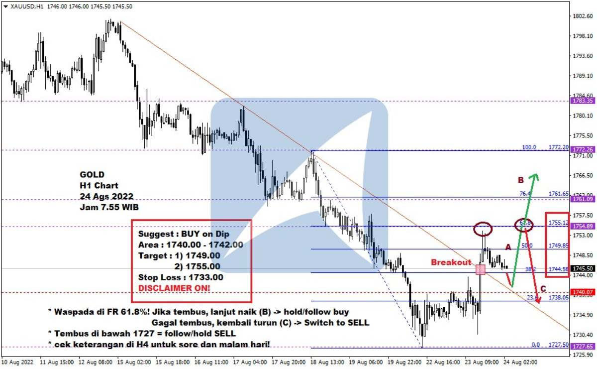 Pergerakan Harga Emas dan Forex Hari Ini 24 Agustus 2022 gh1