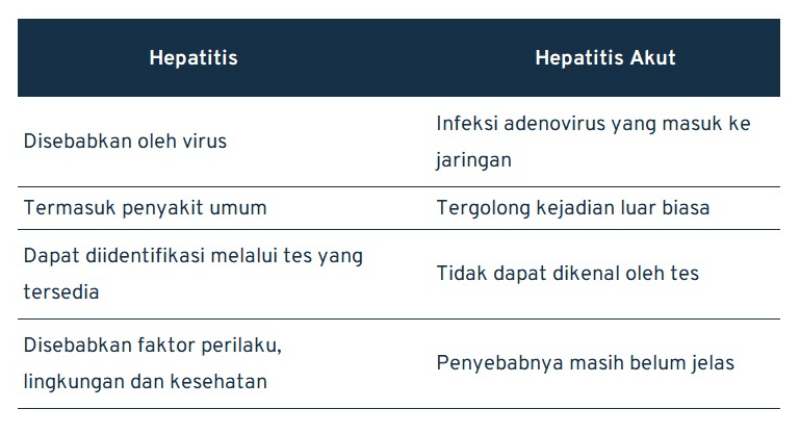 Jangan Diskip! Kenali Hepatitis dan Waspadai Gejalanya 01 - Finansialku