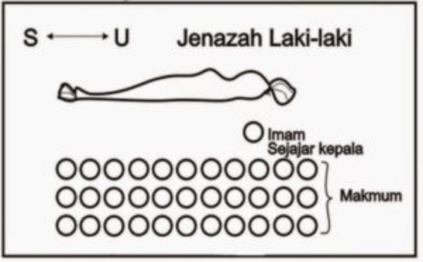 tata cara salat jenazah laki-laki