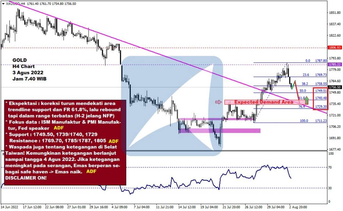 Pergerakan Harga Emas dan Forex Hari Ini 3 Agustus 2022 gh4