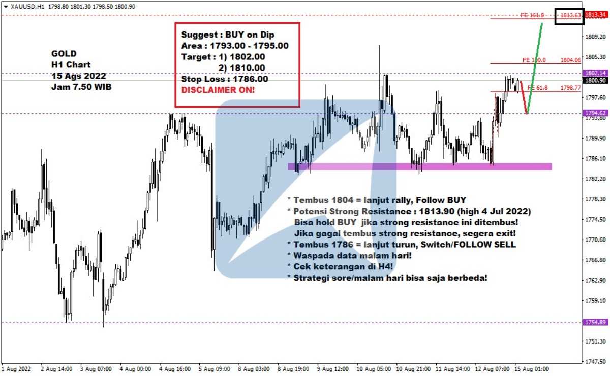Pergerakan Harga Emas dan Forex Hari Ini 15 Agustus 2022 gh1