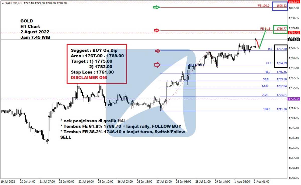 Pergerakan Harga Emas dan Forex Hari Ini 2 Agustus 2022 gh1