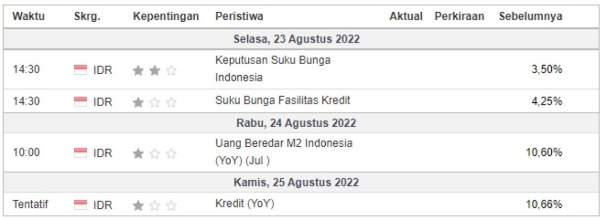 investment outlook kalender domestik