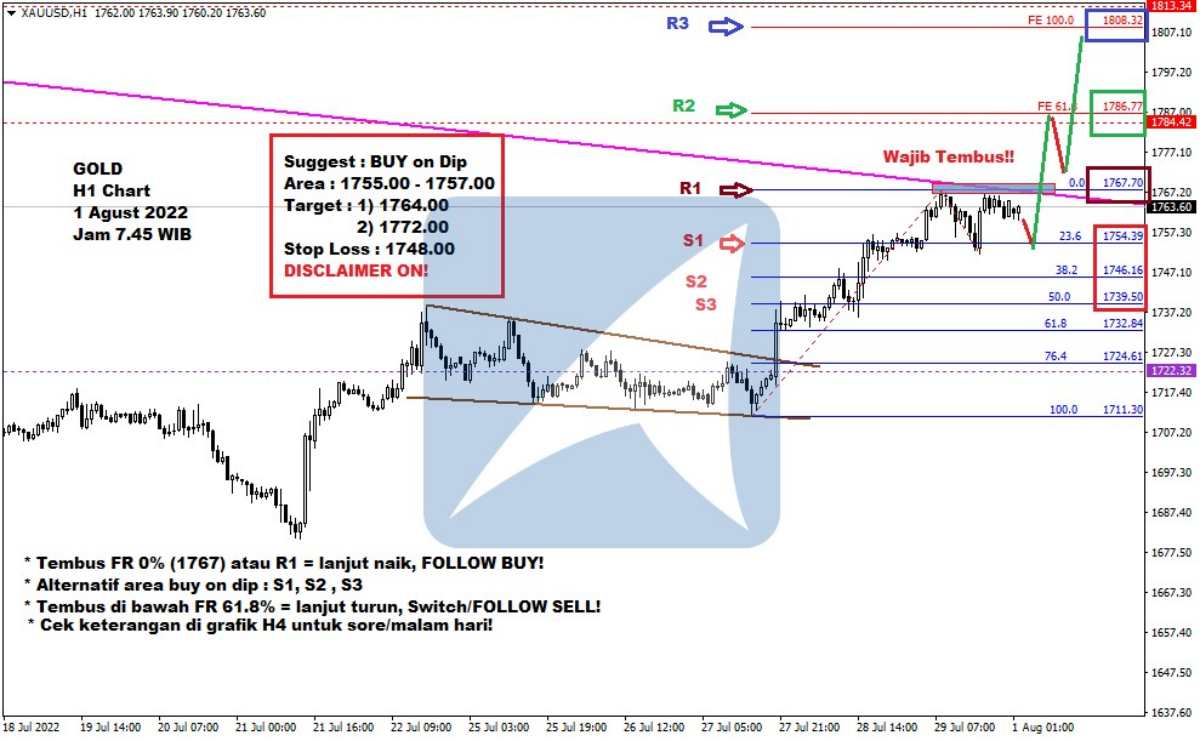 Pergerakan Harga Emas dan Forex Hari Ini 1 Agustus 2022 gh1