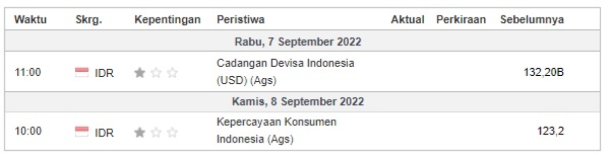 investment outlook kalender ekonomi domestik