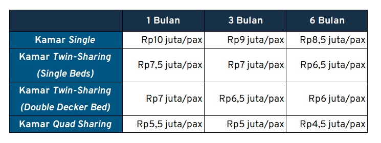 Master luar negeri meja 3 Master luar negeri meja 3