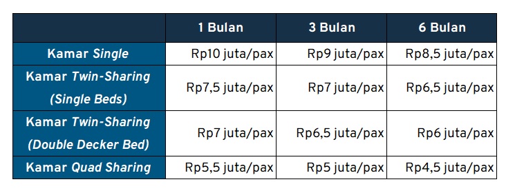 S2 di luar negeri tabel 3